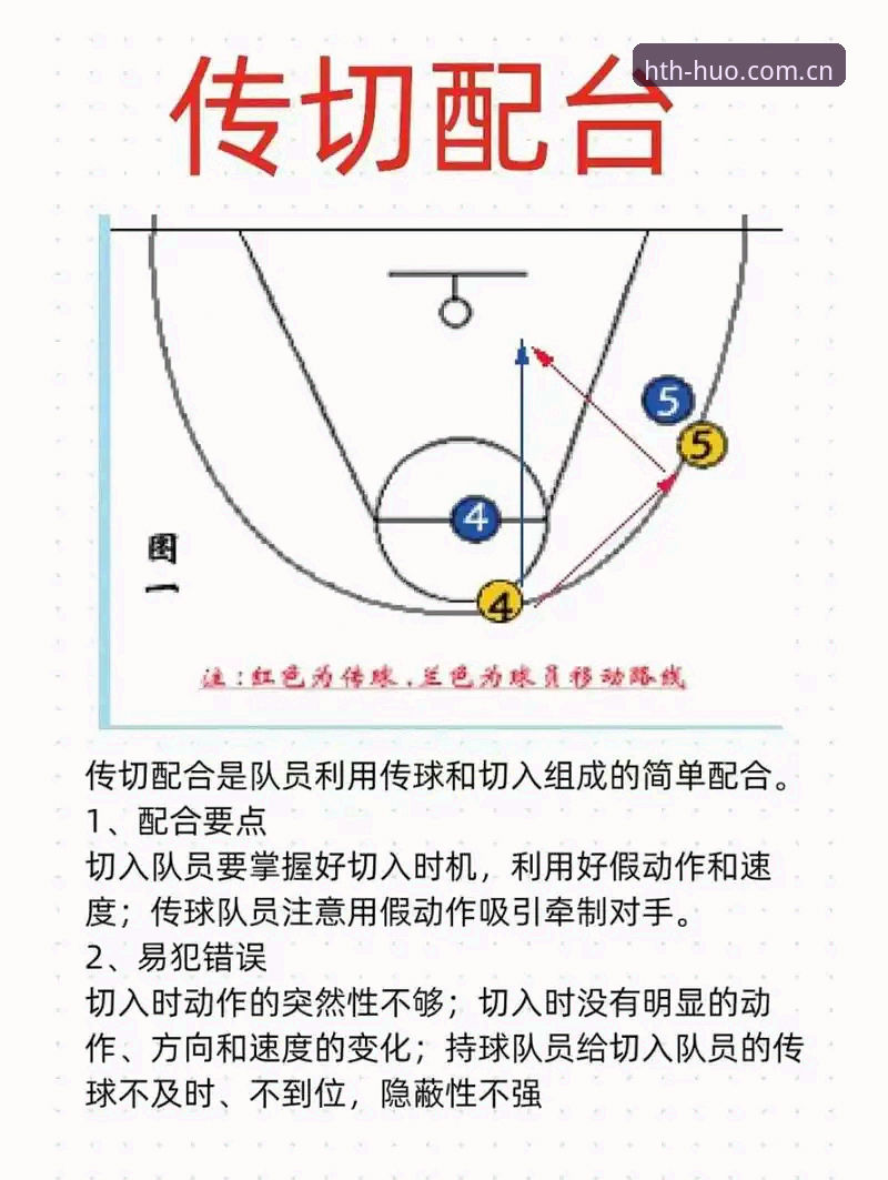 3个关键步骤：用华体会篮球比分破解数据盲区，从赔率小白变洞察高手